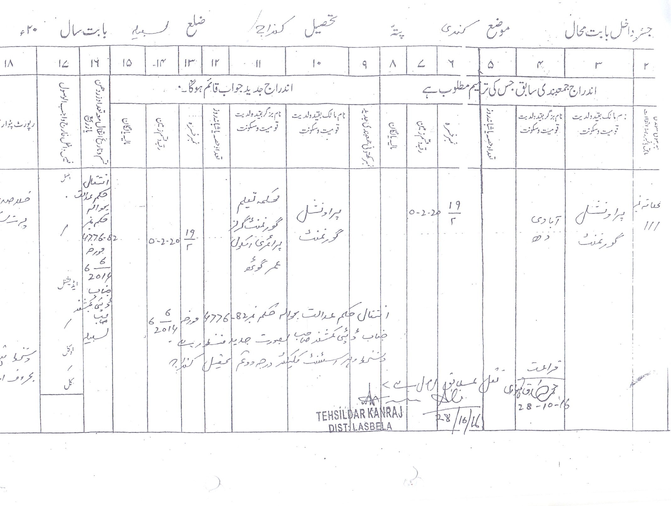 Land Mutation Notification
